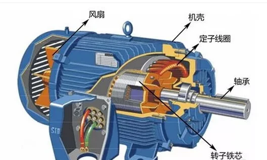 Skala markedsanalyse af høj hastighed Motor Stator Rotor industri